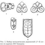Ременной набор из Тимерево